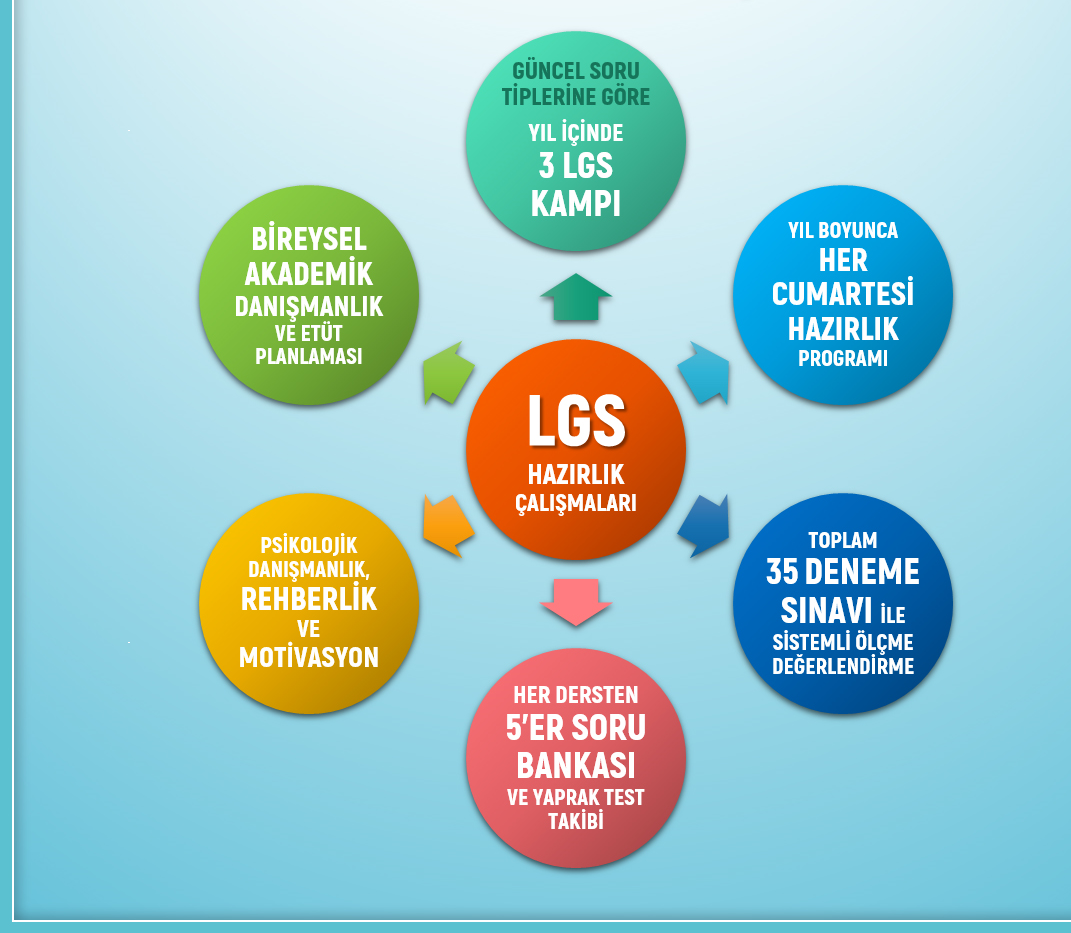 LGS HAZIRLIK Resim