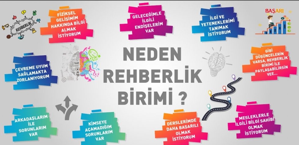 Psikolojik Danışmanlık ve Rehberlik Resim